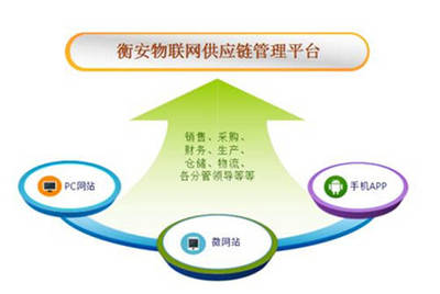 磅房仪表突然出现故障？试试这招帮你解决供应链管理难题