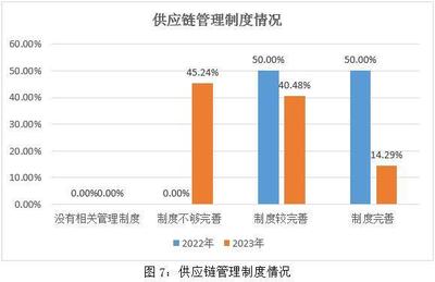 韧性与重构 2022年供应链管理的挑战、应变与未来展望