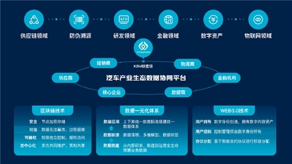 向产业数智化迈进 长城汽车荣获IDC 2023年度双料最佳奖项 供应链管理