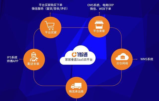 重塑家居供应链 一智通如何以透明化交付赢得商业未来