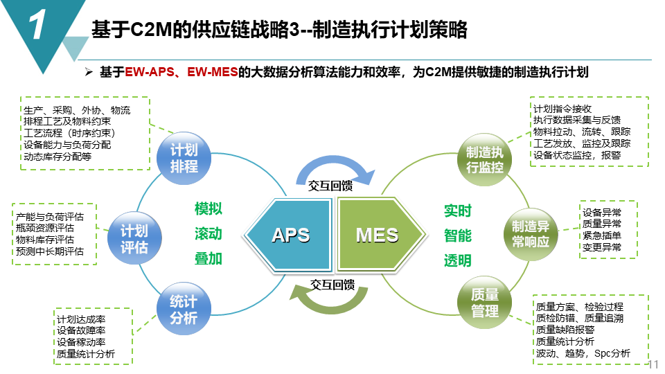 智能制造项目供应链管理战略方案 融合数据与物流的七十三页策略基石