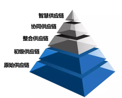 江兴川丰 供应链对接——构筑高效协同的商业生态