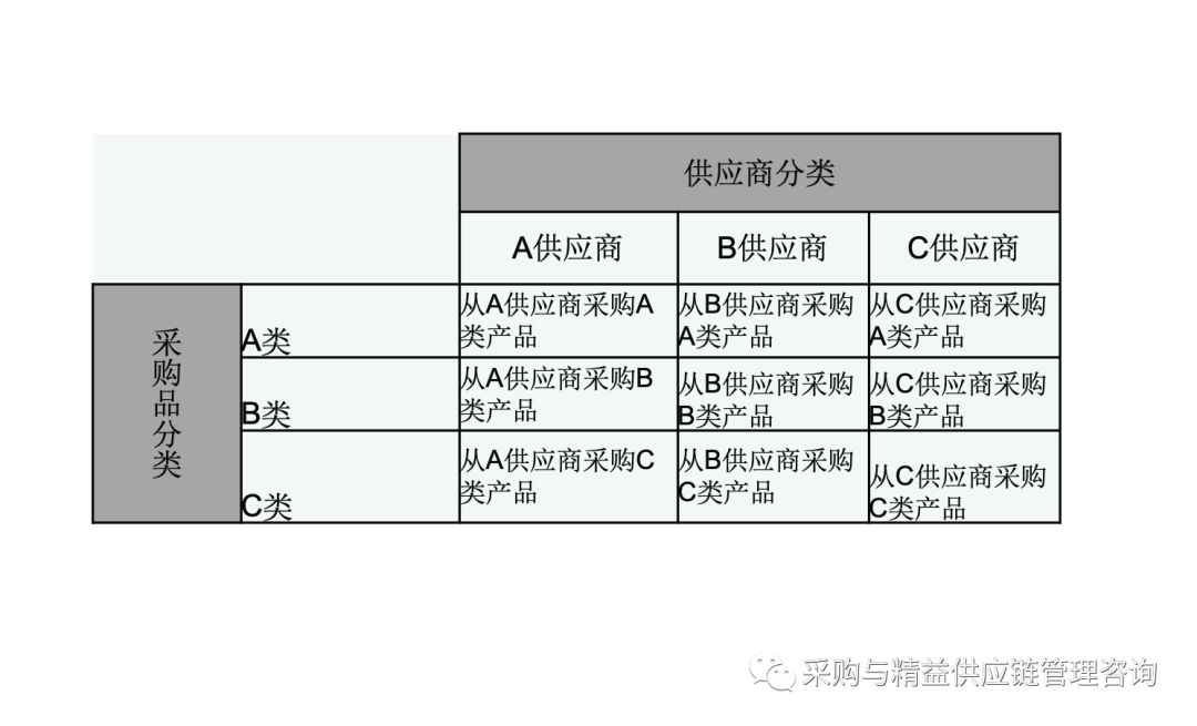 供应链管理中的战略采购 从成本中心到价值引擎