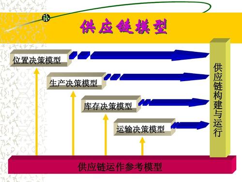 物流师中级培训材料