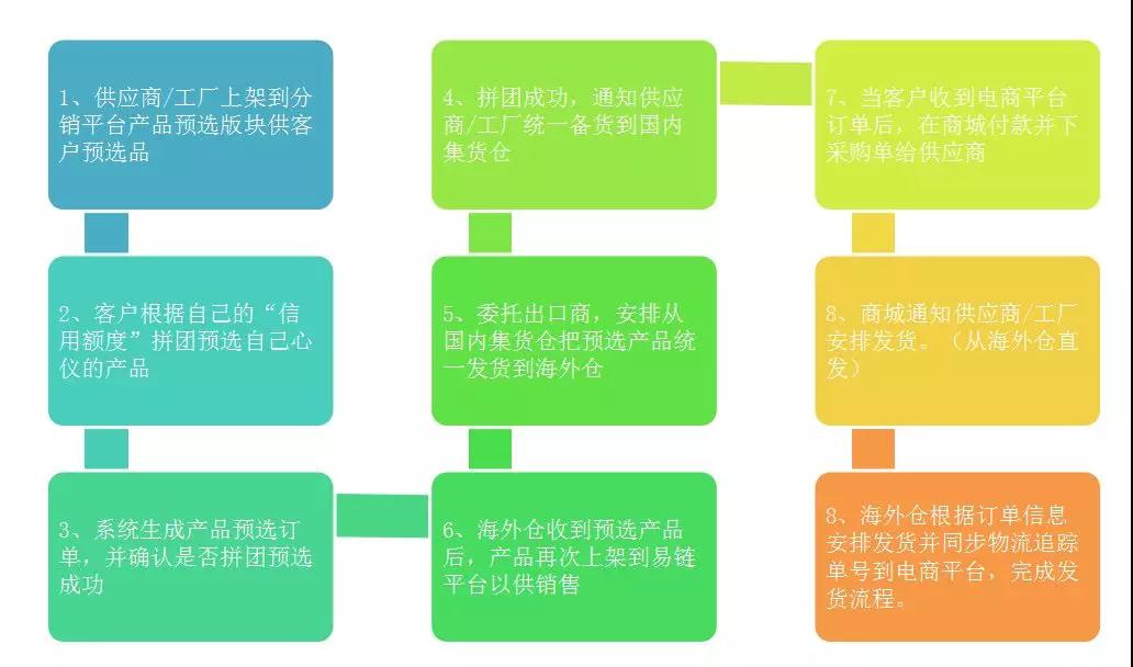 &rdquo;我倾注了6年心血的工厂,倒闭了!&rdquo;